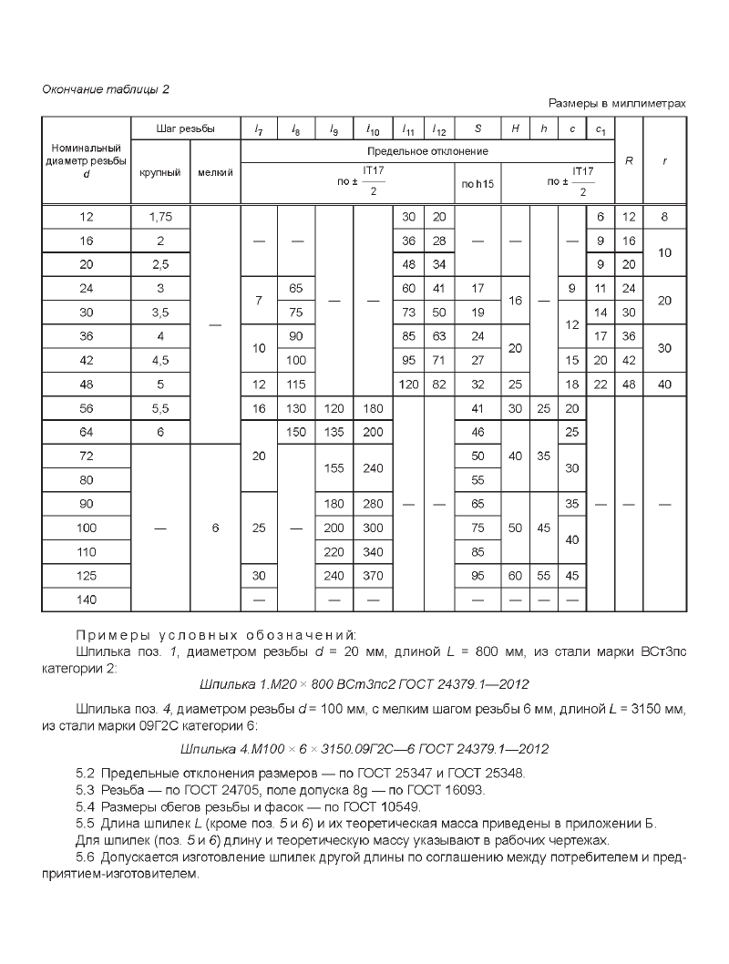 Техническая документация