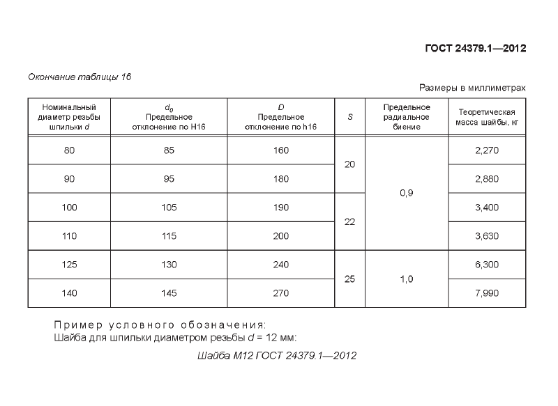 Техническая документация