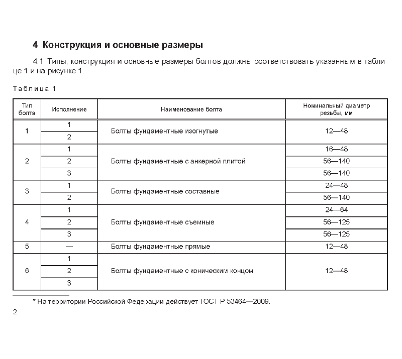 Техническая документация