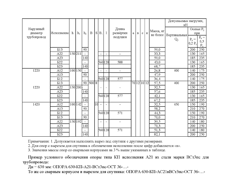 Техническая документация