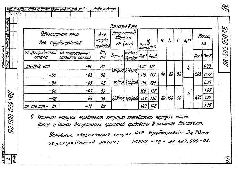 Техническая документация