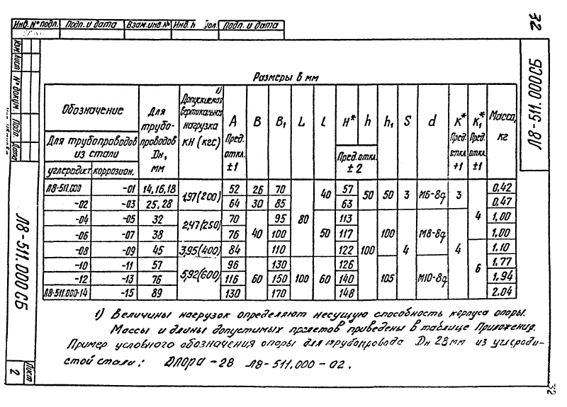 Техническая документация