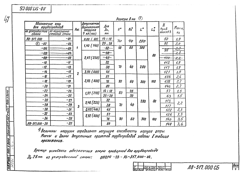 Техническая документация