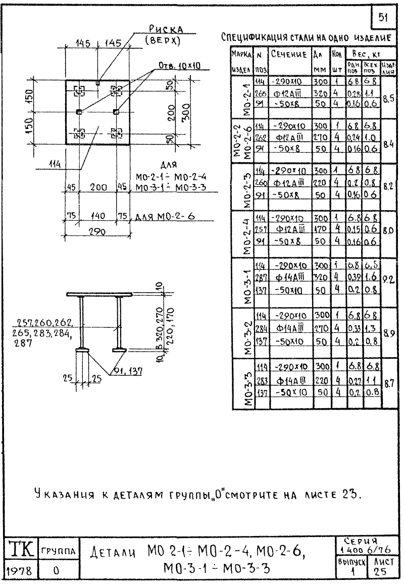 Техническая документация