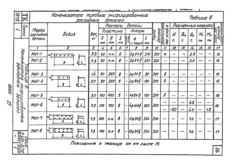 Техническая документация