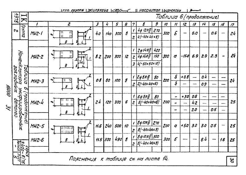 Техническая документация