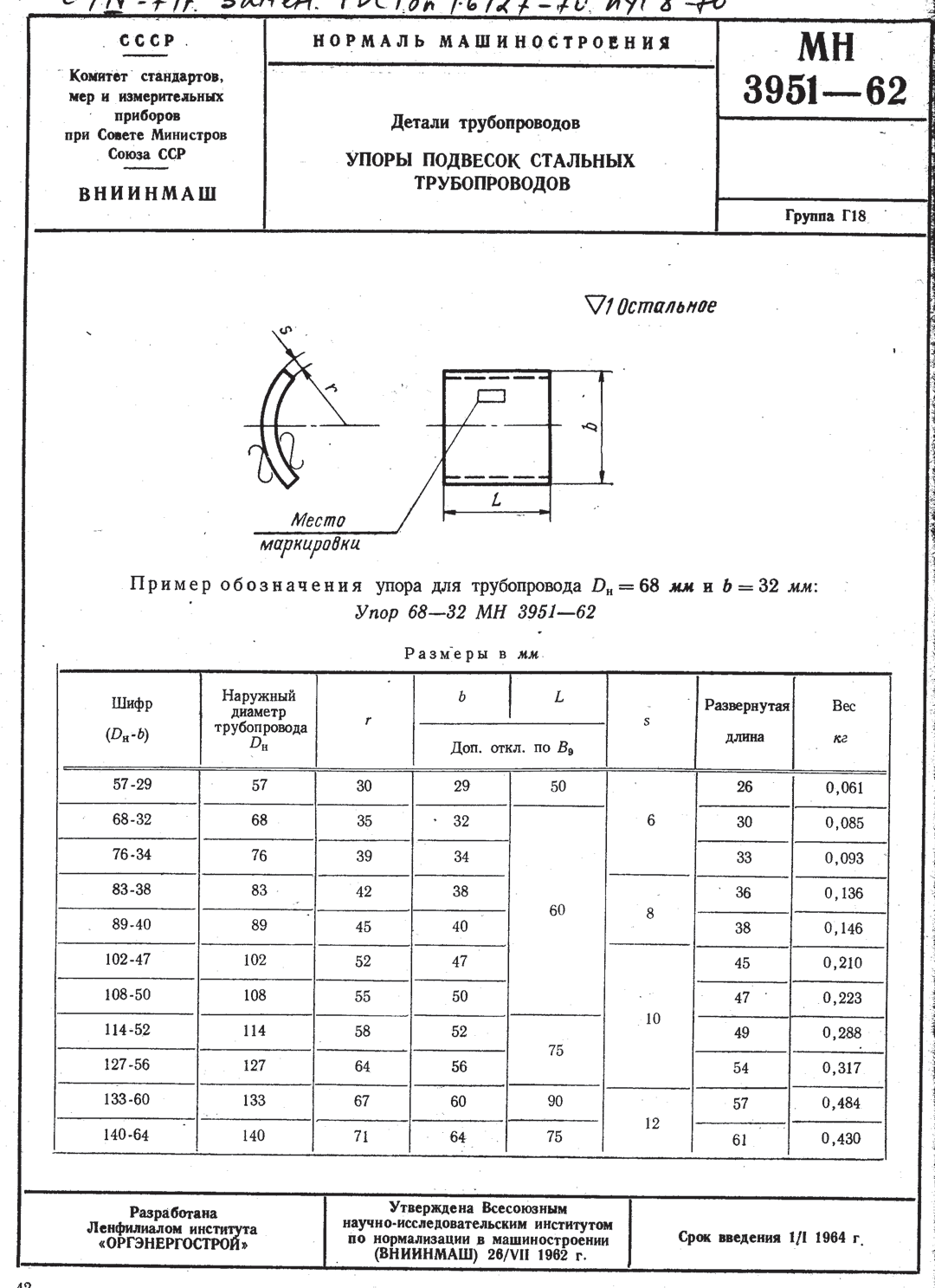 Техническая документация