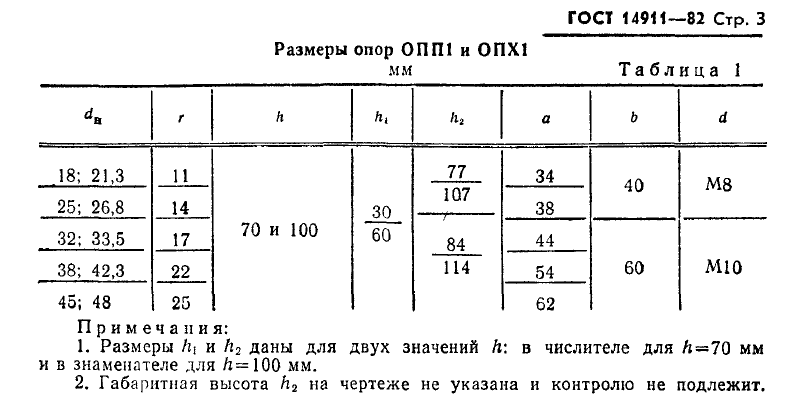Техническая документация
