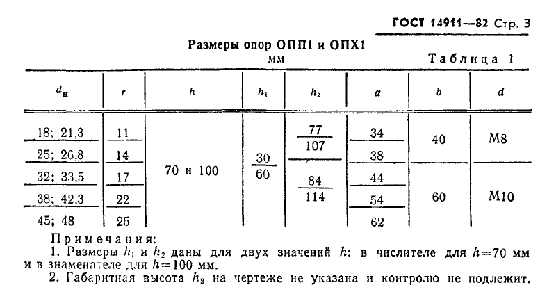 Техническая документация