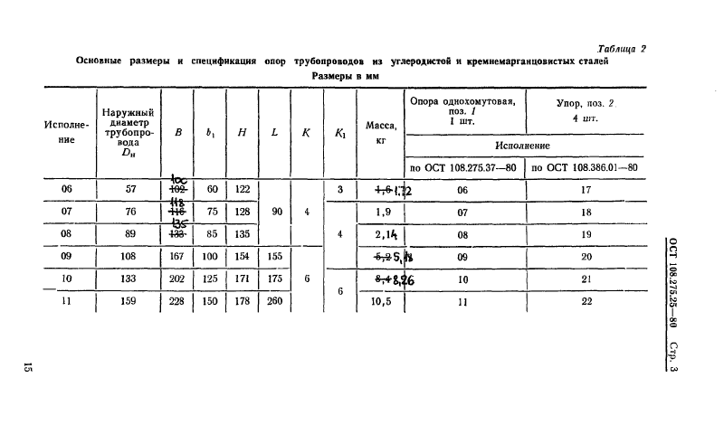 Техническая документация