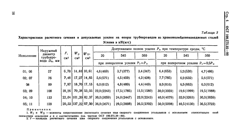 Техническая документация