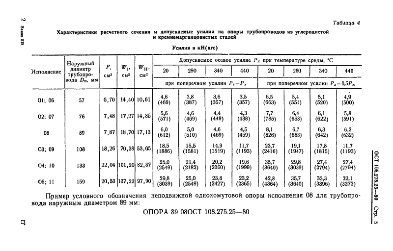 Техническая документация