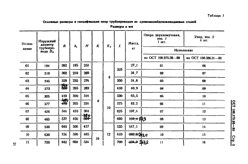 Техническая документация