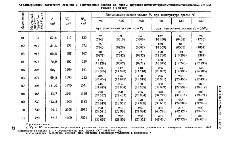 Техническая документация