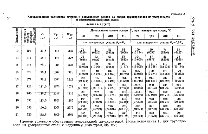 Техническая документация