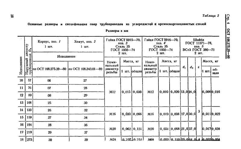 Техническая документация