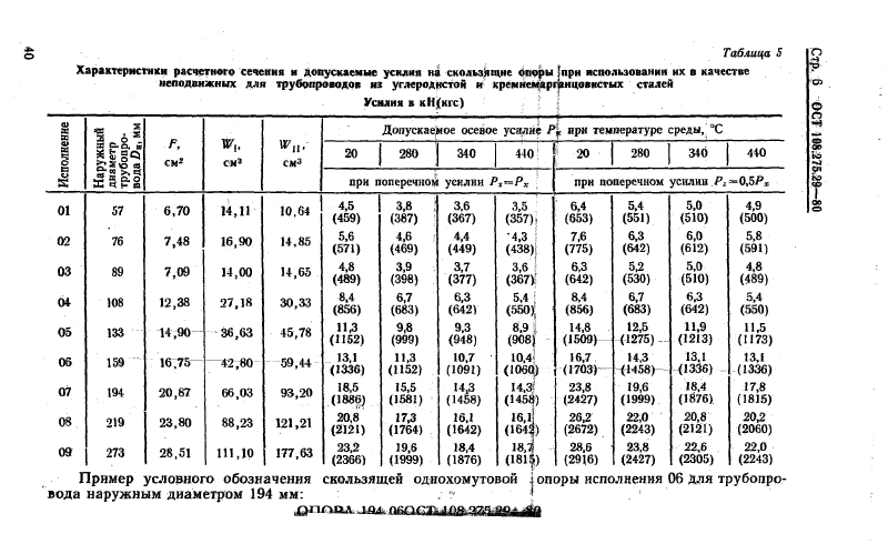 Техническая документация