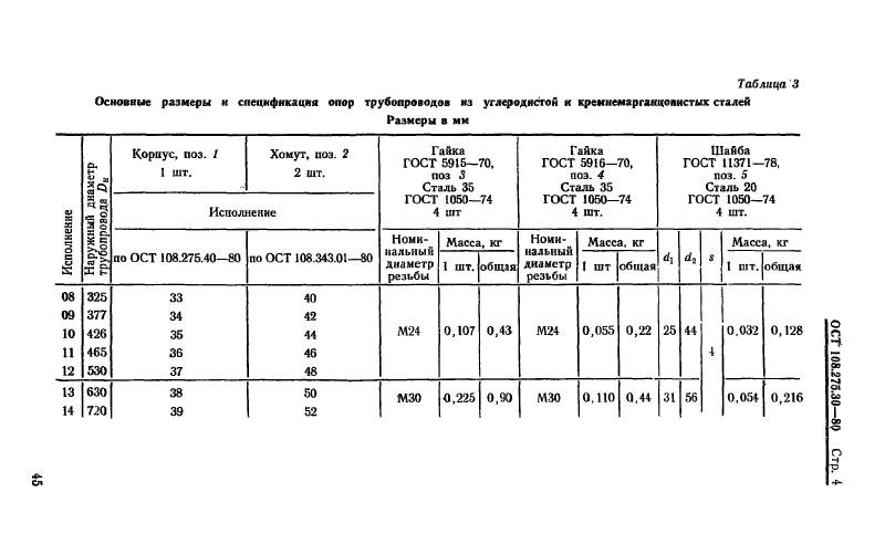 Техническая документация