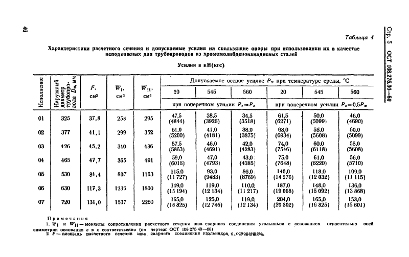 Техническая документация