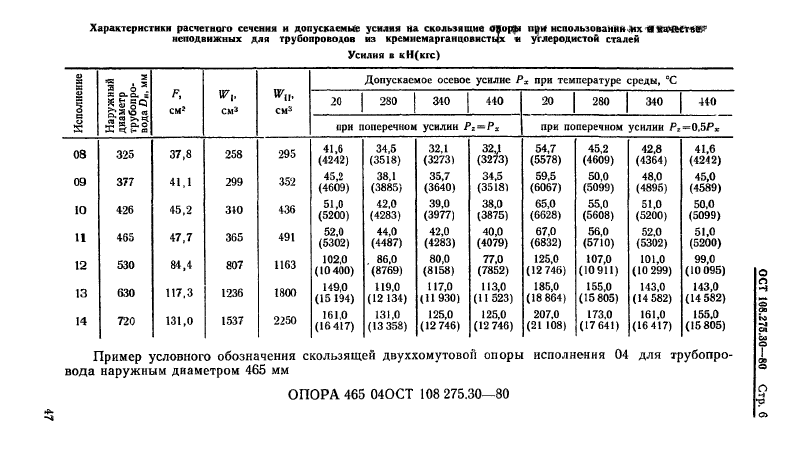 Техническая документация