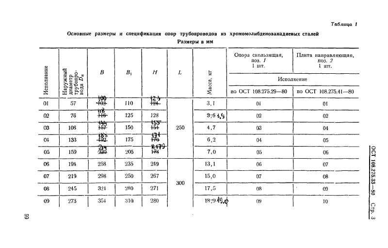 Техническая документация