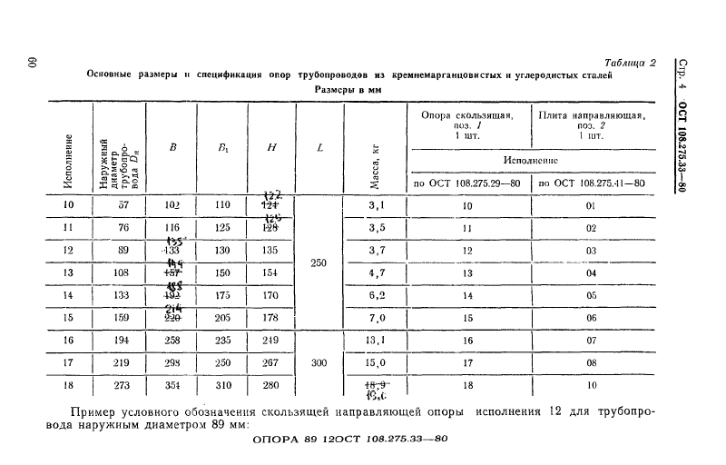 Техническая документация