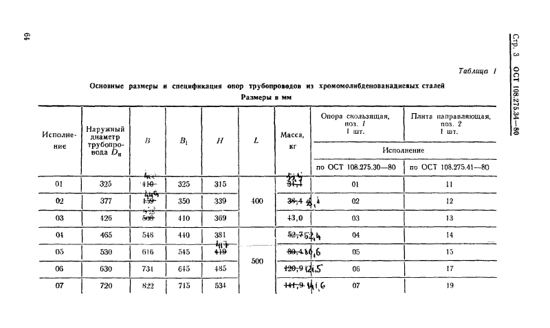 Техническая документация