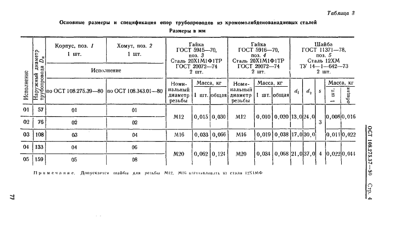 Техническая документация