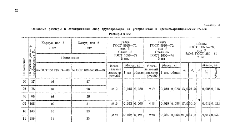 Техническая документация