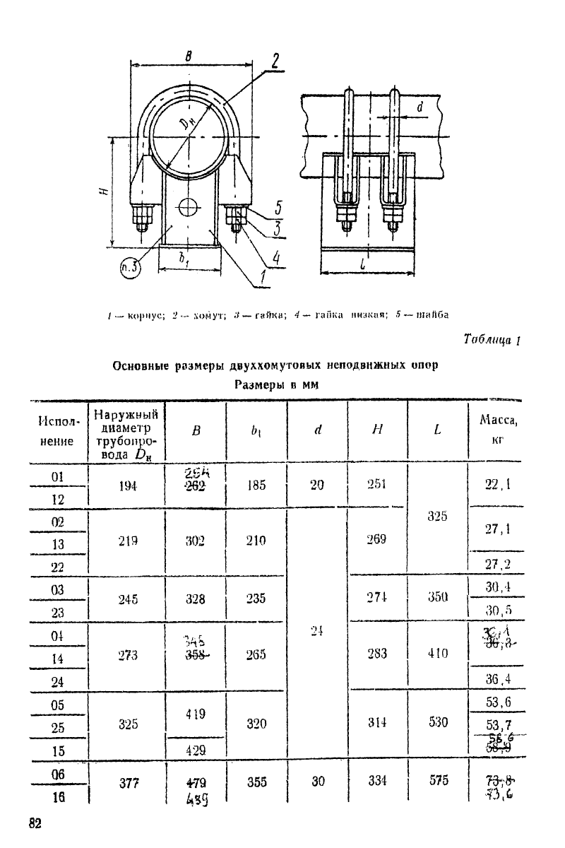 Техническая документация