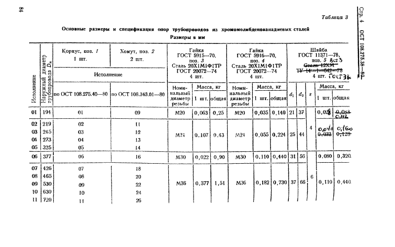 Техническая документация