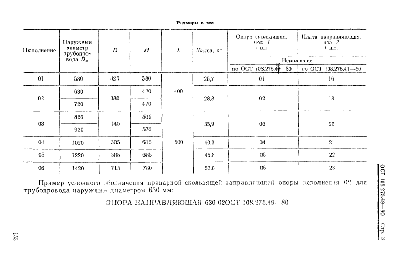 Техническая документация