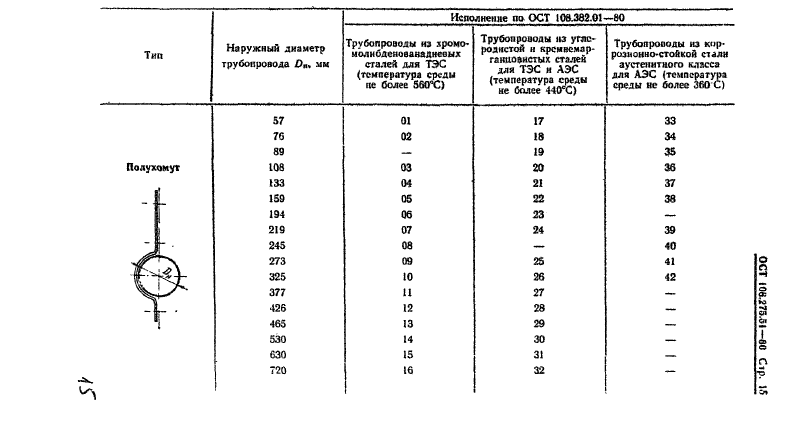 Техническая документация