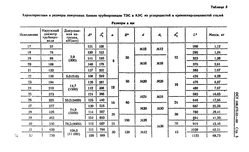 Техническая документация