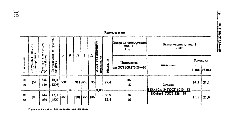Техническая документация