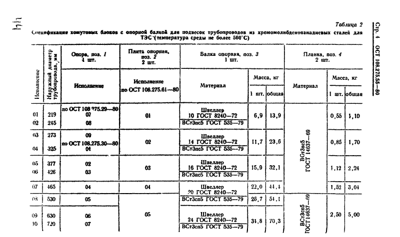 Техническая документация