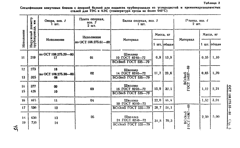 Техническая документация
