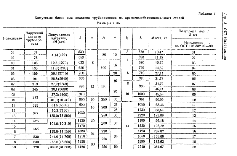 Техническая документация