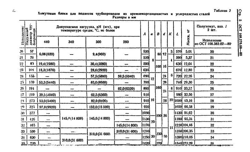 Техническая документация