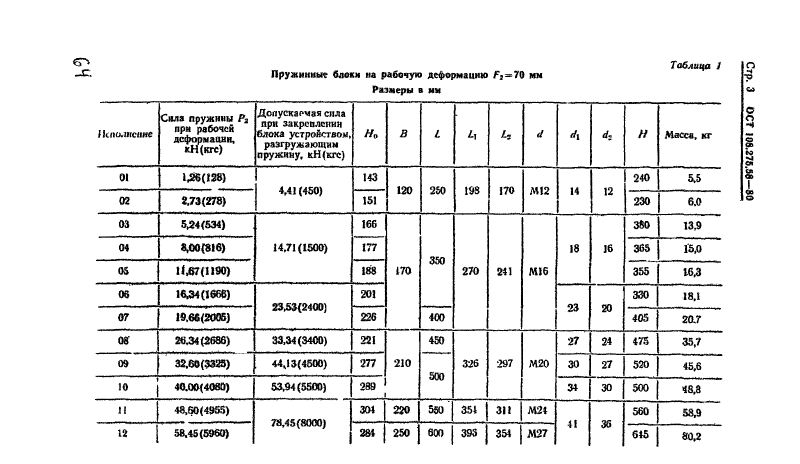 Техническая документация