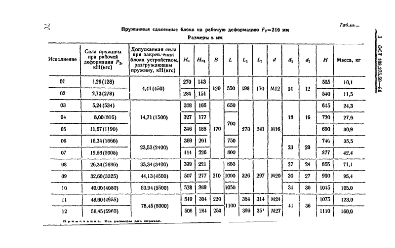 Техническая документация