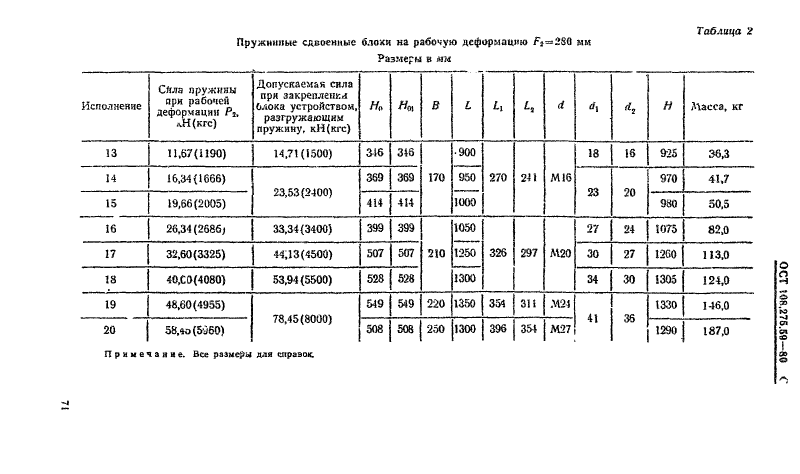 Техническая документация