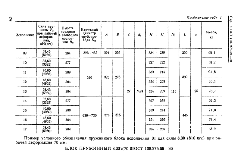 Техническая документация