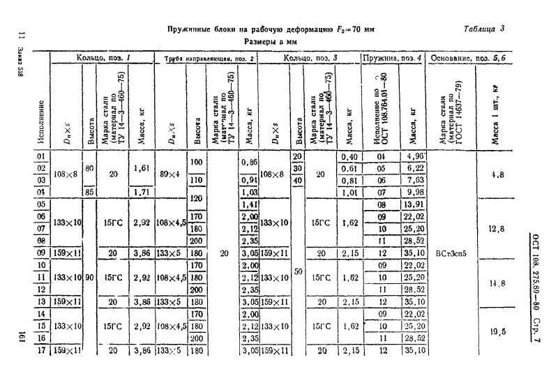 Техническая документация