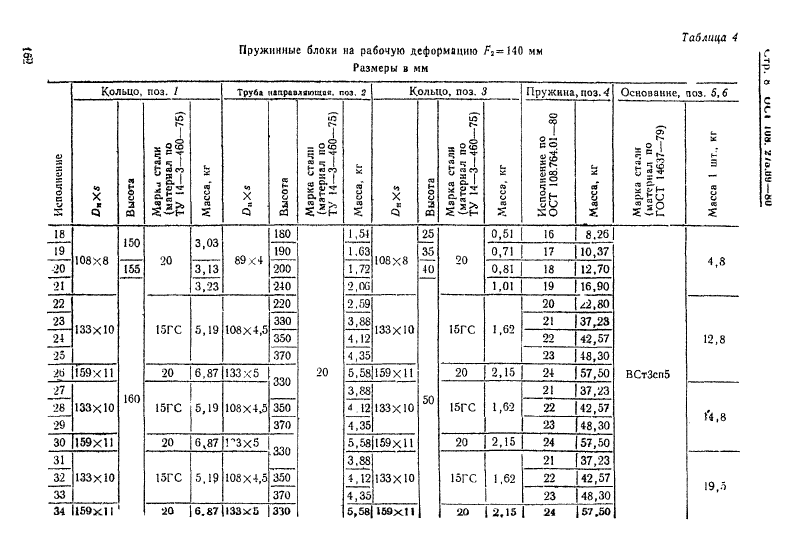 Техническая документация