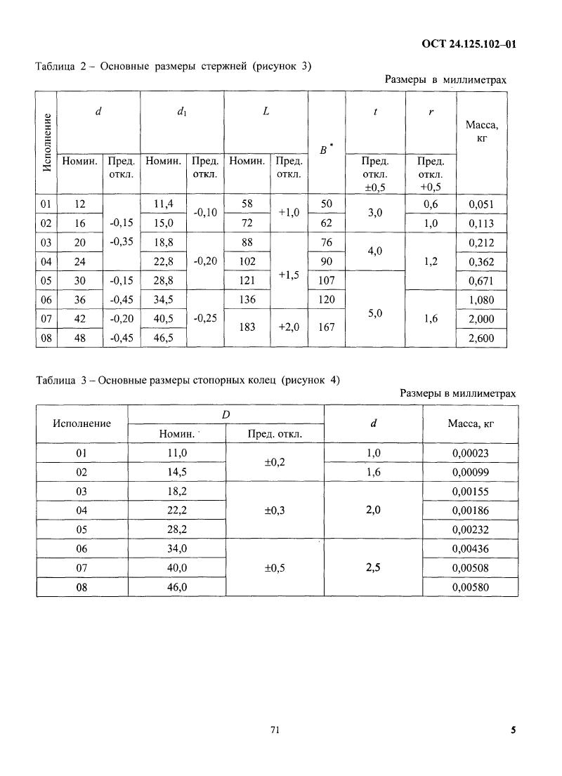 Техническая документация