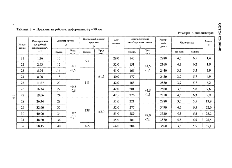 Техническая документация