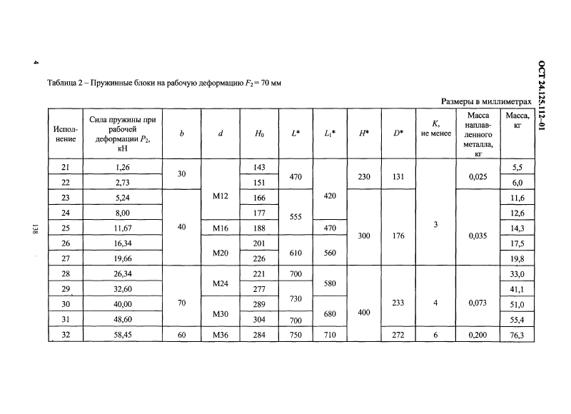 Техническая документация
