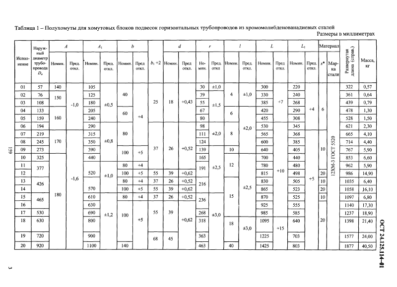 Техническая документация