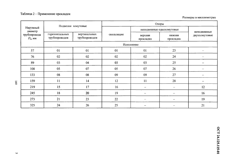 Техническая документация